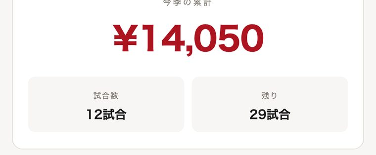 今季の累計
