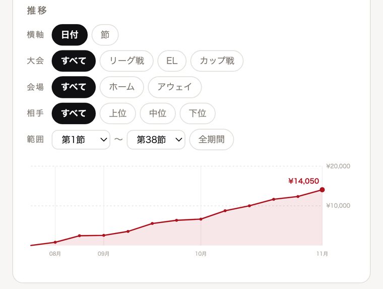 推移グラフと絞り込み