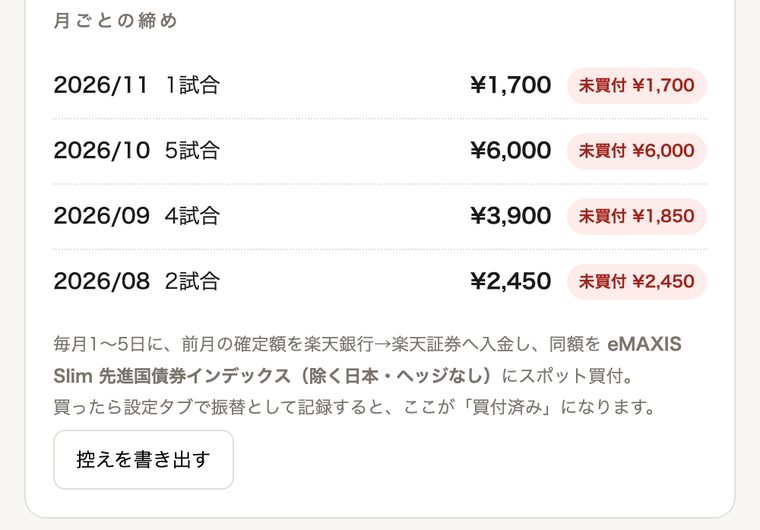 月ごとの締め